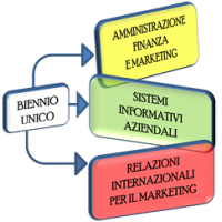 corsi_istituto